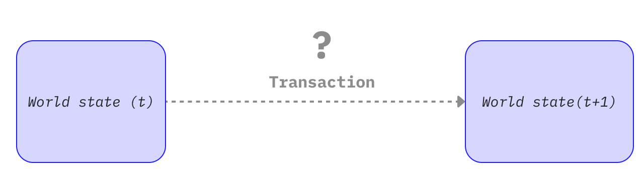 Diagram showing a transaction cause state change