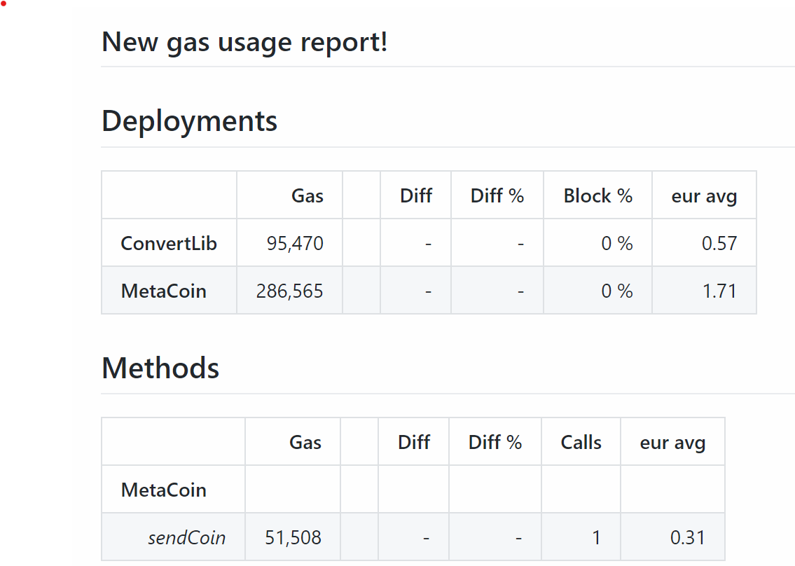 Example gas reports